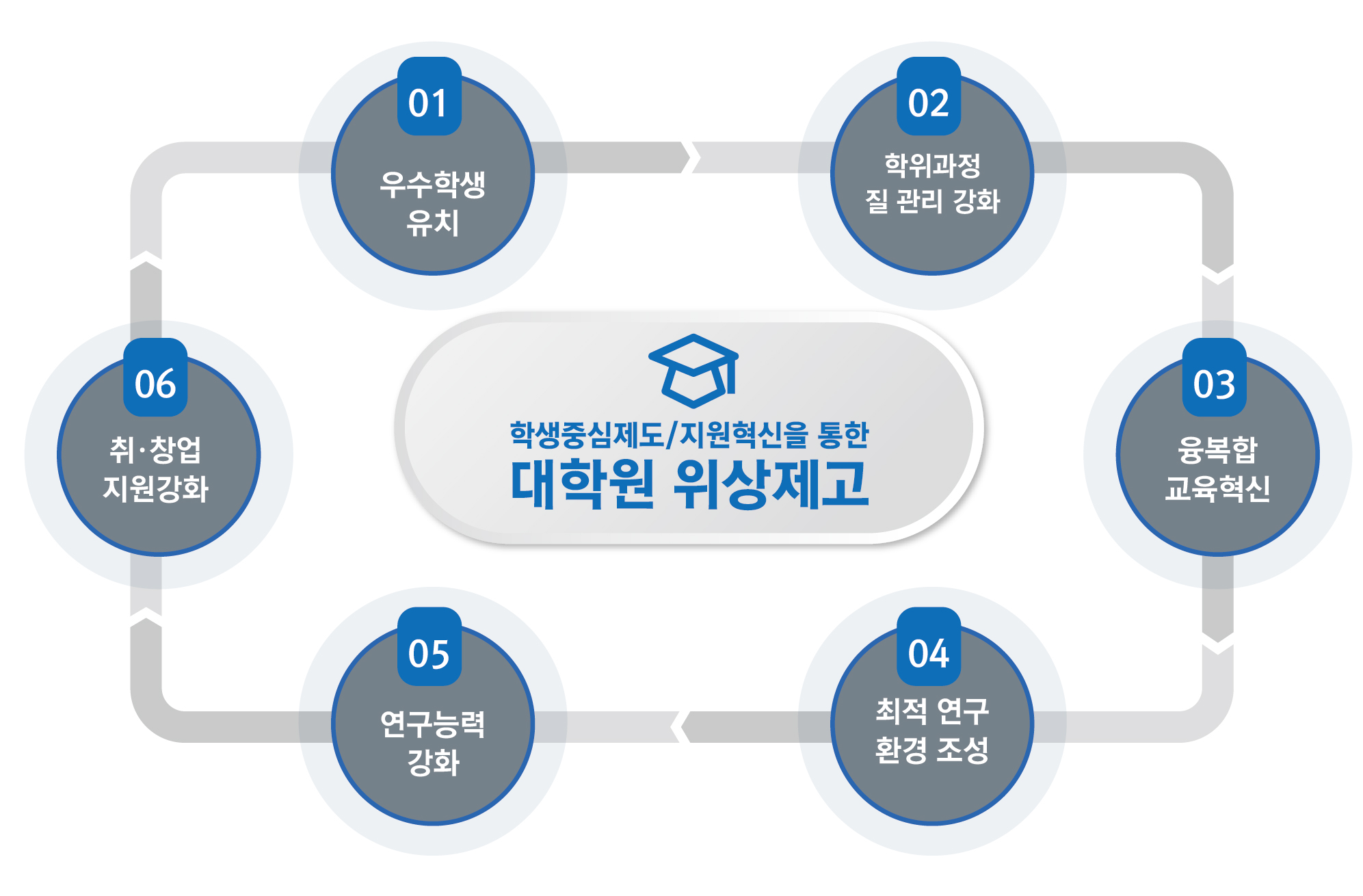 선진화01